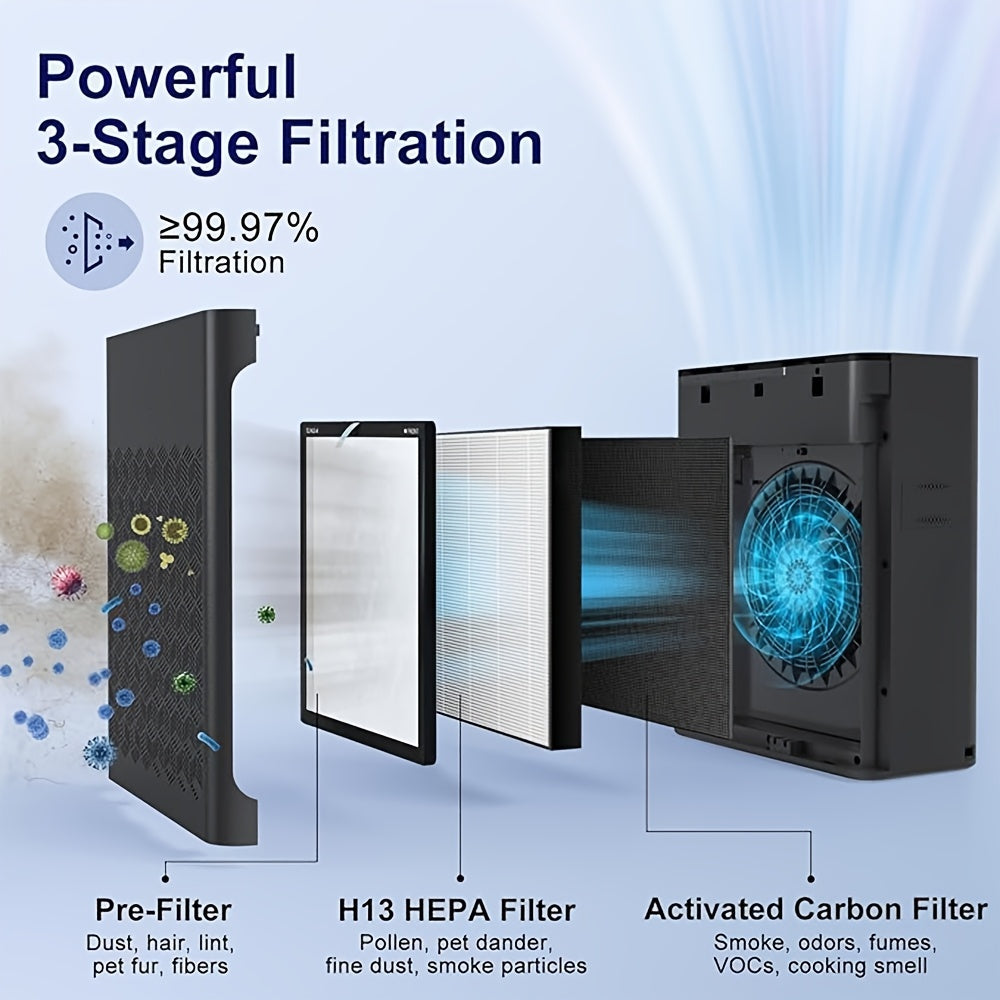 Air Purifier with Auto Mode & Timer - Bedroom Use