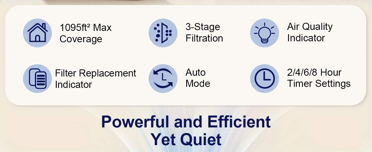 Air Purifier with Auto Mode & Timer - Bedroom Use