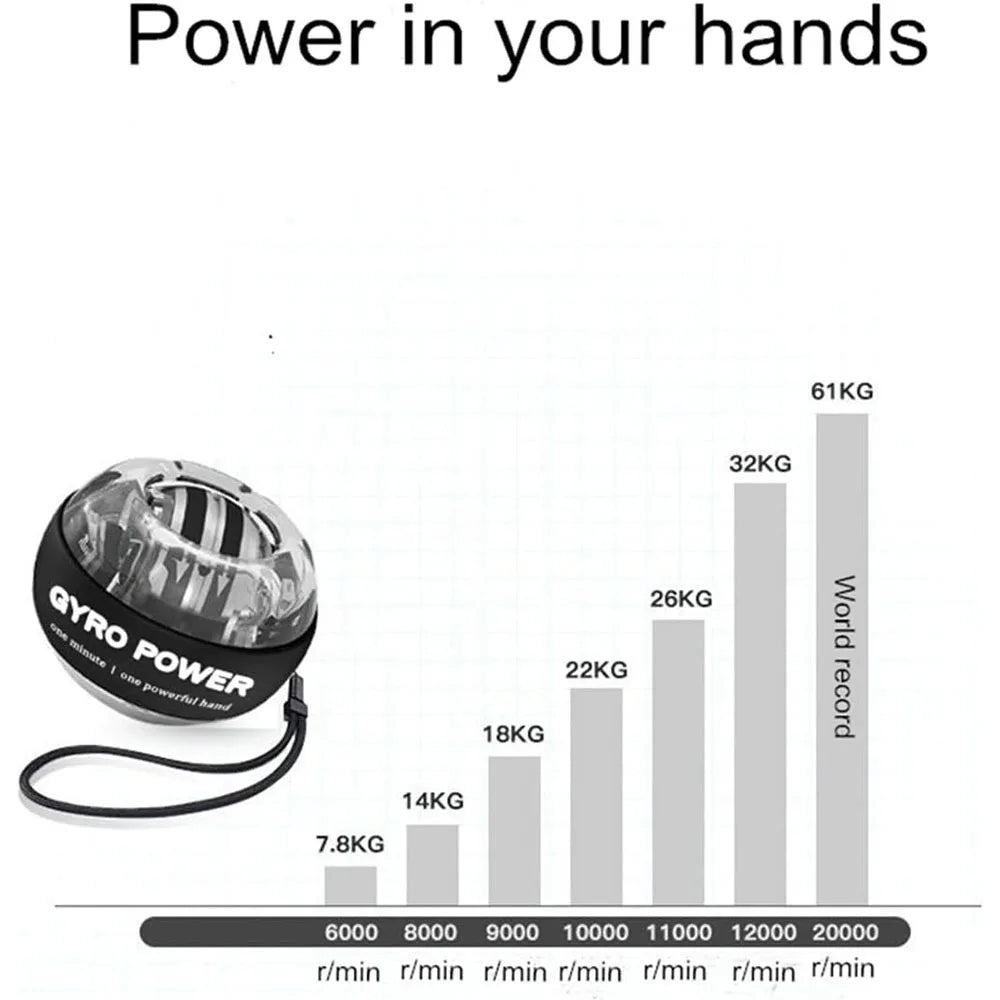 Self-Starting Wrist Gyro Ball - Forearm Exerciser Device