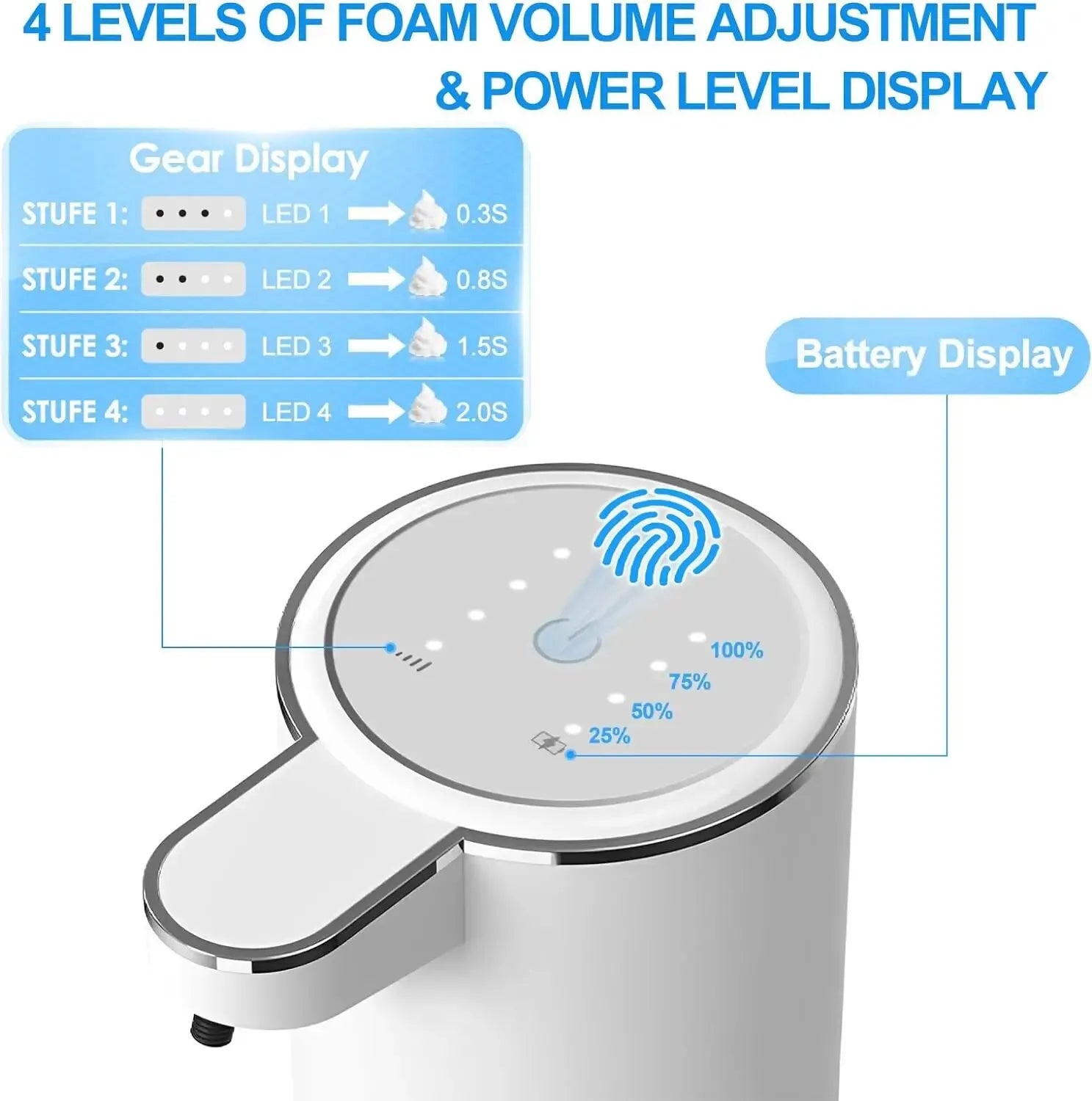 Automatic Foaming Soap Dispenser - Touchless, USB Rechargeable