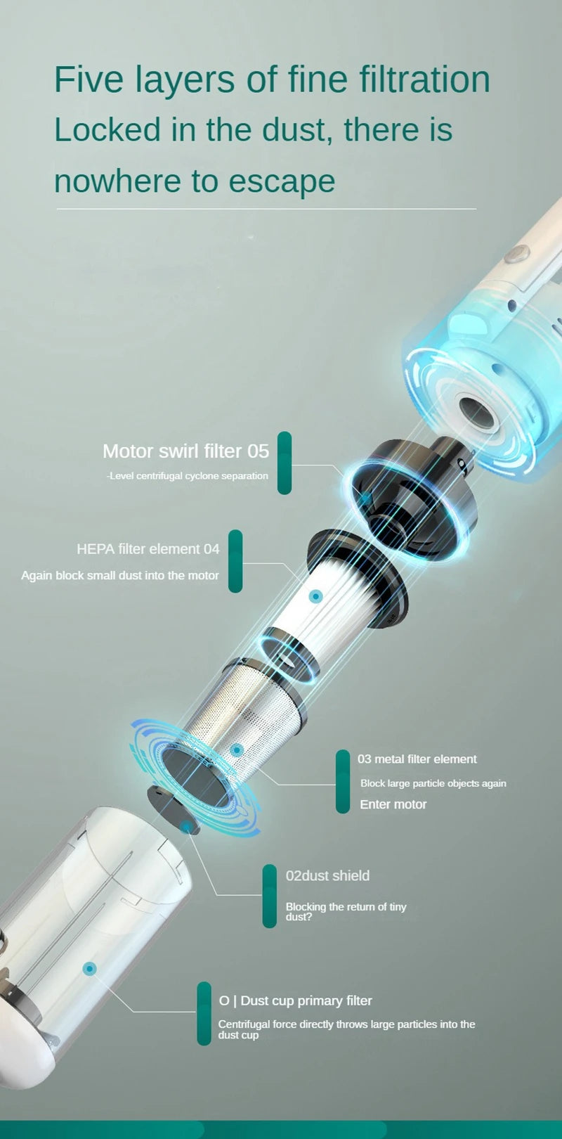 Wireless Handheld Car Vacuum - 6500Pa Powerful Cleaner